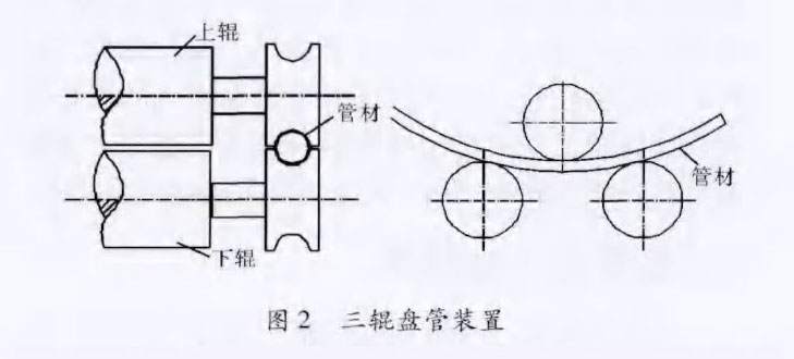 新型鈦盤(pán)管裝置在化工換熱領(lǐng)域的應(yīng)用案例 新型鈦盤(pán)管裝置在化工換熱領(lǐng)域的應(yīng)用案例