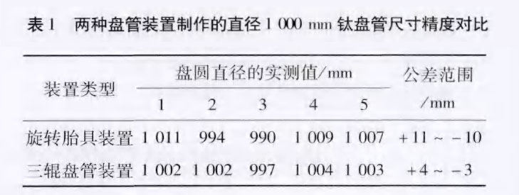 新型鈦盤(pán)管裝置在化工換熱領(lǐng)域的應(yīng)用案例 新型鈦盤(pán)管裝置在化工換熱領(lǐng)域的應(yīng)用案例